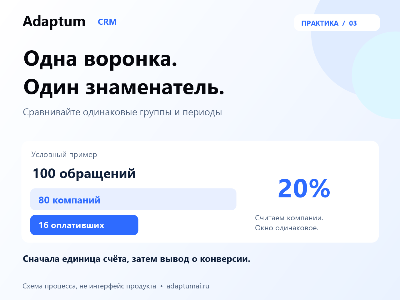 Конверсия выросла? Сначала проверьте, кого вы считаете