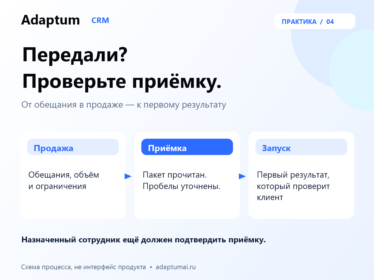 Сделка закрыта. А кто принял клиента в работу?