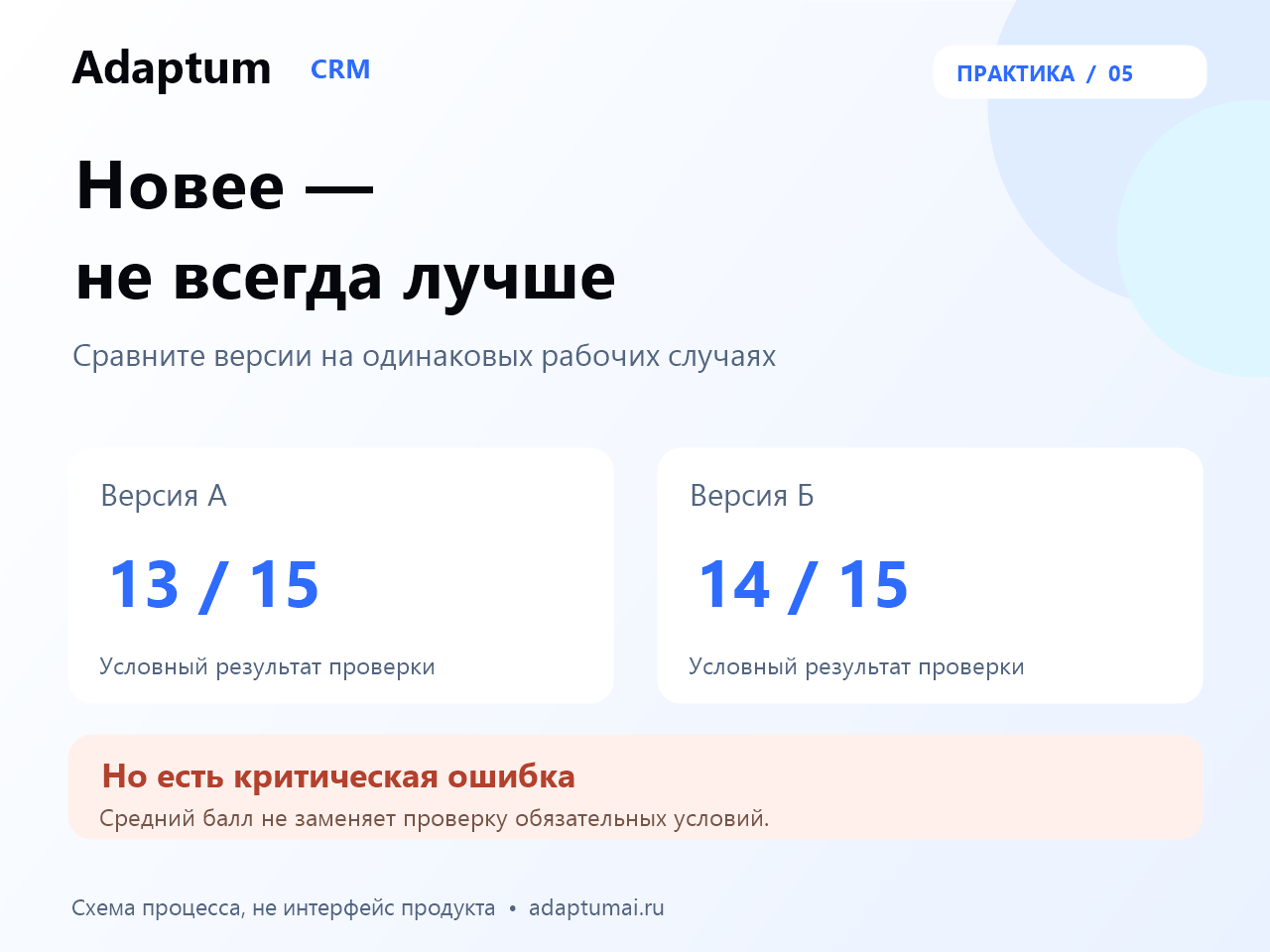 ИИ обновился: как заметить, что качество стало хуже